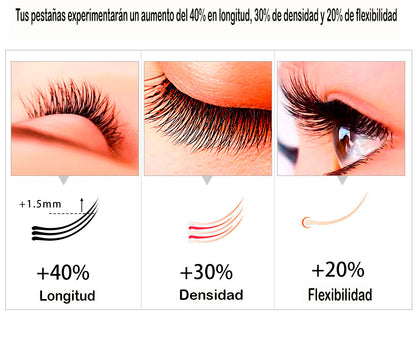 ¡Deja de soñar con pestañas largas y hazlo realidad! Kit de Tratamiento Completo Alargador y Engrosador de Cejas y Pestañas (Acido Hialurónico + Colágeno + Biotina)